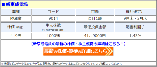 新京成電鉄の最新の株価