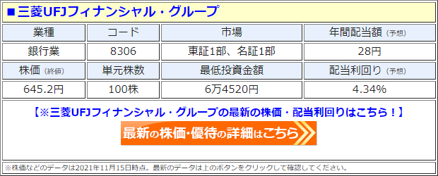 三菱UFJフィナンシャル・グループ（8306）の株価