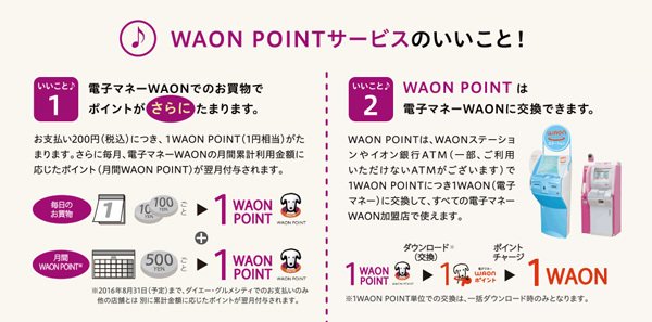 WAON POINTは、WAONポイントに交換してから、「WAON」にチャージ