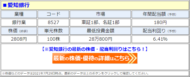 愛知銀行（8527）の株価