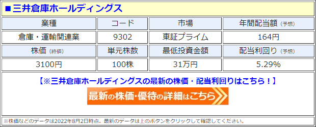 三井倉庫ホールディングス（9302）の株価