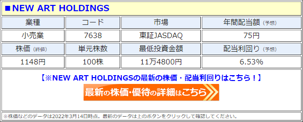NEW ART HOLDINGS（7638）の株価