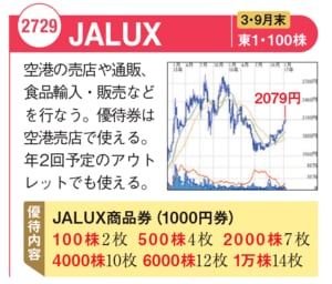 JALUXの最新株価チャートはこちら！