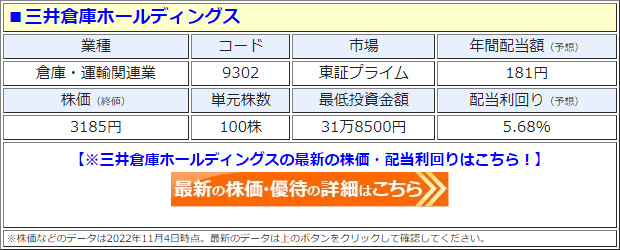 三井倉庫ホールディングス（9302）の株価
