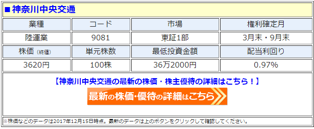神奈川中央交通（9081）、株主優待の配布基準変更！「優待乗車券」など ...