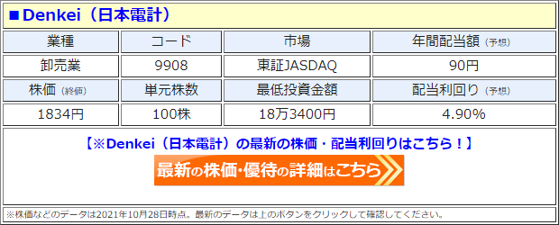 Denkei（9908）の株価