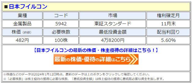 日本フイルコンの最新株価はこちら！