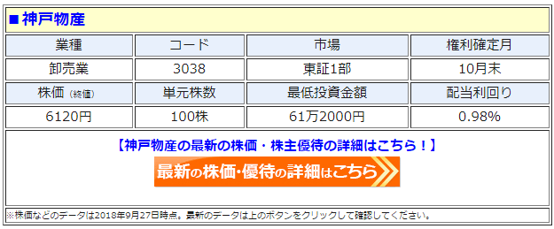 神戸物産（3038）の最新の株価