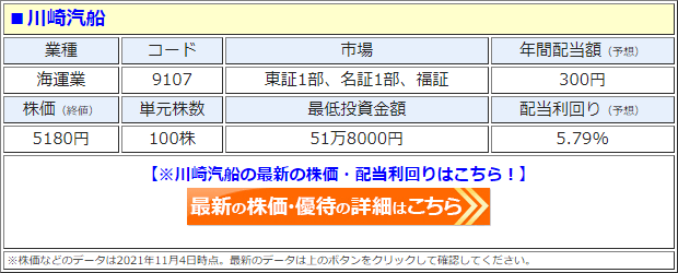 川崎汽船（9107）の株価