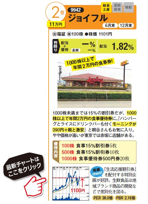 ジョイフル 食事券1万円分 - レストラン/食事券