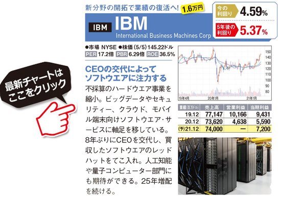 IBMの最新株価はこちら！