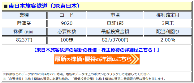 東日本旅客鉄道（JR東日本・9020）、株主優待の有効期限を延長！ 乗車