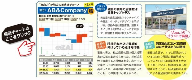 AB＆Companyの最新株価はこちら！