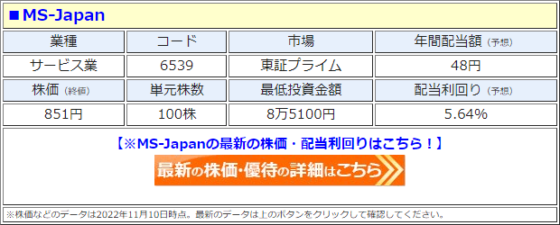 MS-Japan（6539）の株価
