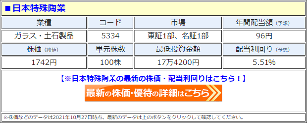 日本特殊陶業（5334）の株価