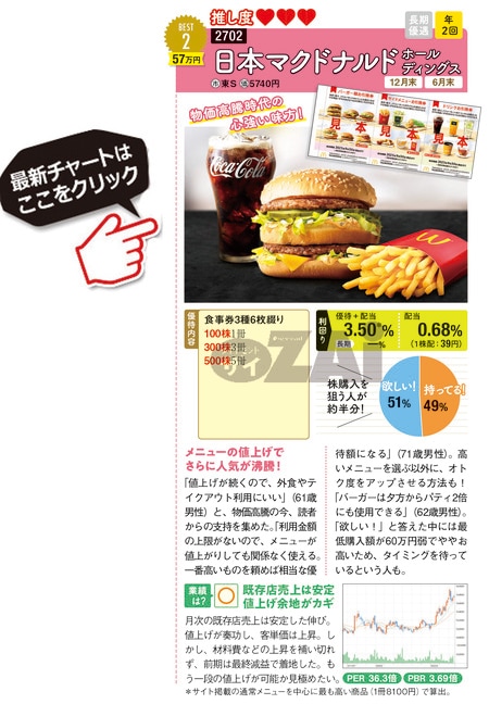 日本マクドナルドの最新株価はこちら！