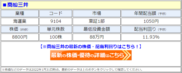 商船三井（9104）の株価
