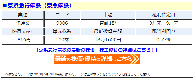 京浜急行電鉄（9006）の最新の株価