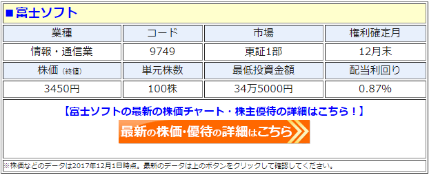 富士ソフト（9749）の最新の株価