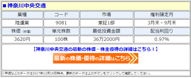 神奈川中央交通（9081）の最新の株価