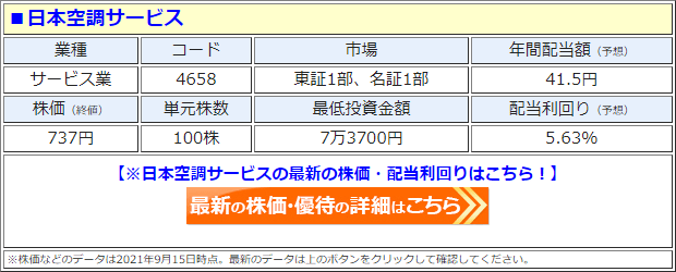 日本空調サービス（4658）の株価