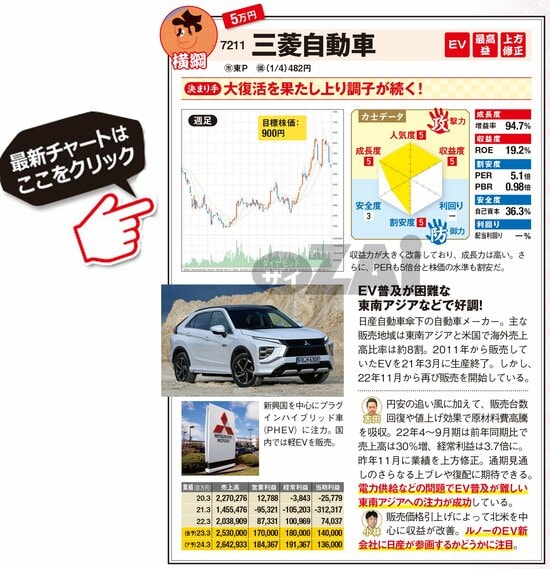 三菱自動車の最新株価はこちら！