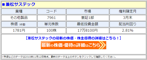 兼松サステック（7961）の最新の株価