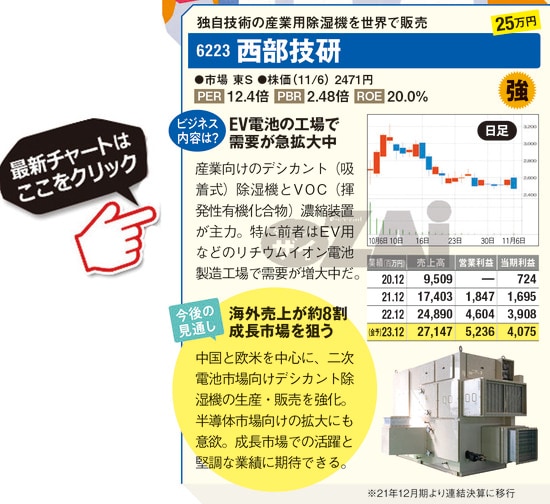 大幅値下げ‼️４万→2.5万円‼️10日まで！