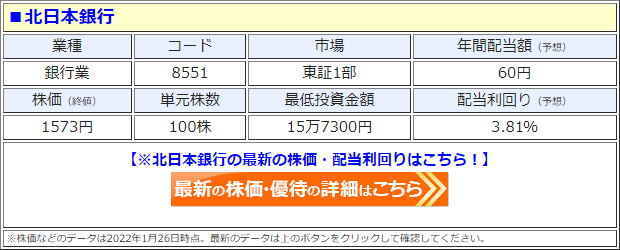 北日本銀行（8551）の株価