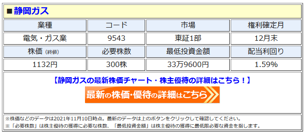 静岡ガスの最新株価はこちら！