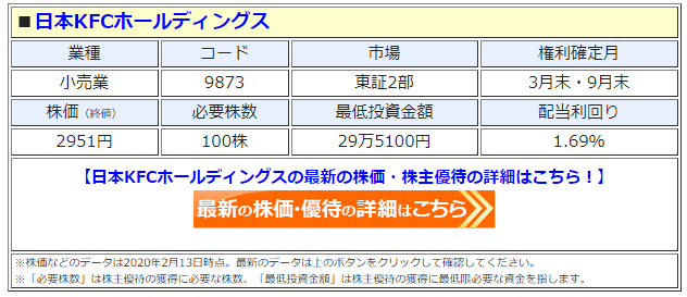 日本KFCホールディングス(9873)、株主優待を変更！3年以上の保有で