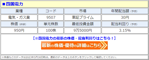四国電力（9507）の株価