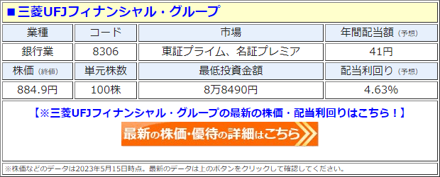三菱UFJフィナンシャル・グループ（8306）の株価