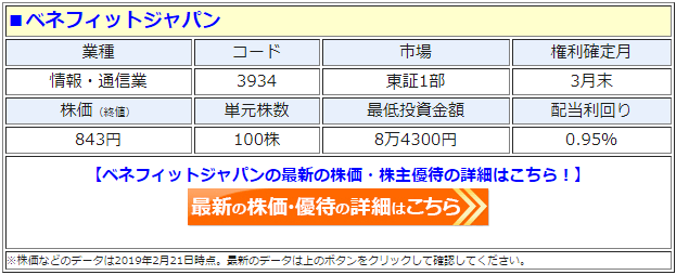 ベネフィットジャパン（3934）の株価