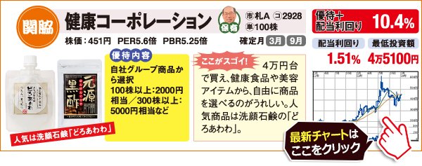 コロワイド株主優待カード３万５１００円分