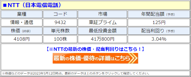 NTT（9432）の株価