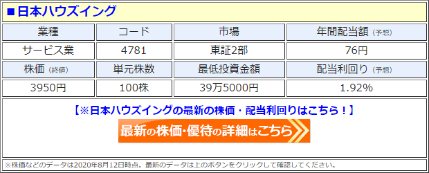 日本ハウズイング（4781）の株価