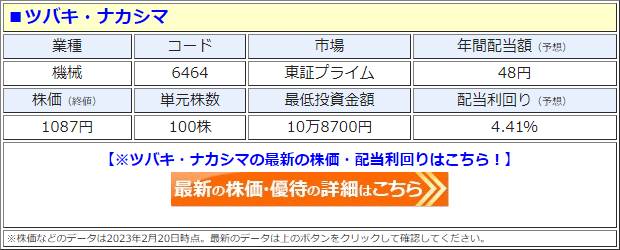 ツバキ・ナカシマ（6464）の株価