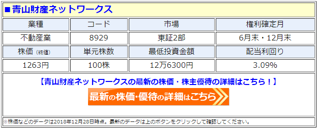 青山財産ネットワークス（8929）の最新の株価