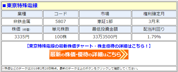 東京特殊電線（5807）の最新の株価