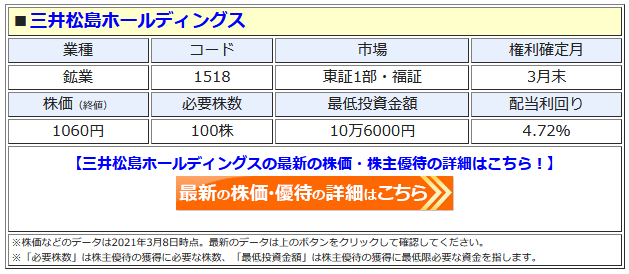 三井松島ホールディングス、株主優待を変更も、配当＋優待利回り19.7