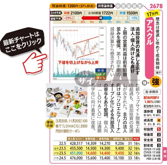 最新トリドール株主優待８千円（百円券８０枚）　丸亀製麺等　来年７月末迄　割引不可