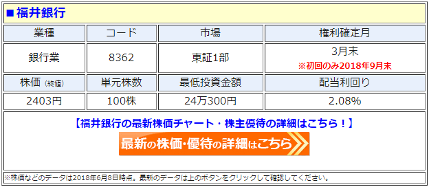 福井銀行（8362）の最新の株価