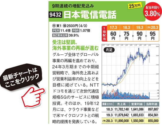 日本電信電話の最新株価はこちら！