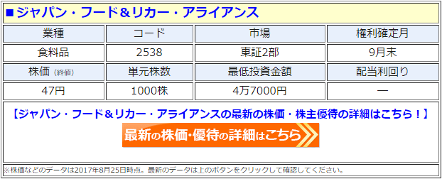 ジャパン・フード＆リカー・アライアンス（JFLA）の最新の株価