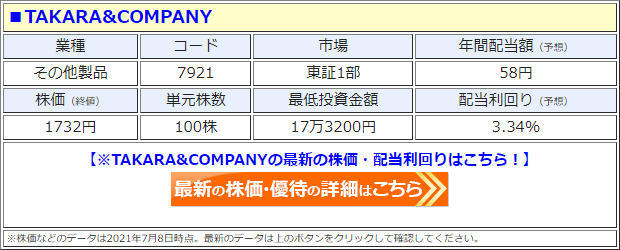 TAKARA&COMPANY（7921）の株価