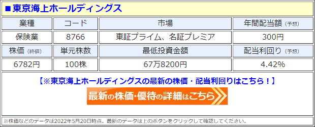 東京海上ホールディングス（8766）の株価