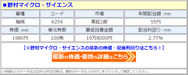 野村マイクロ・サイエンス（6254）の株価
