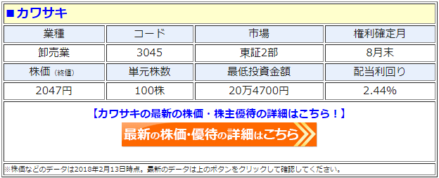 カワサキ（3045）の最新の株価