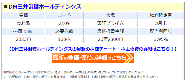 DM三井製糖ホールディングスの最新株価はこちら！